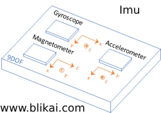 inertial measurement units( IMUs