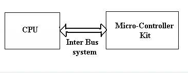Inter System Protocol