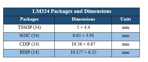 LM324 Package