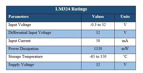 LM324 Ratings