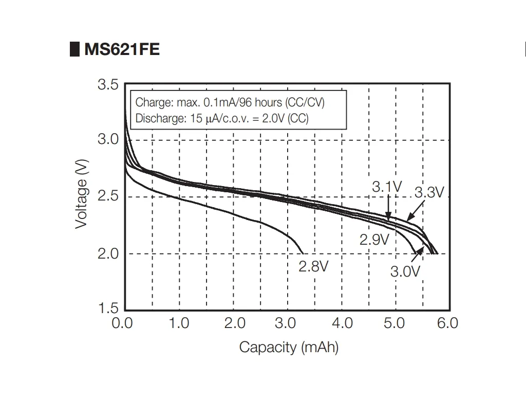 MS621FE