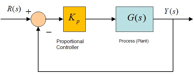 P-controller