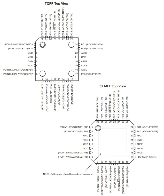 Pin Configurations