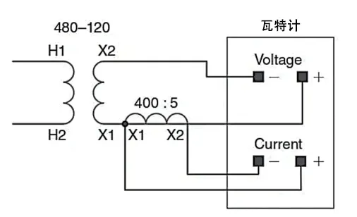 Polarity of Current Transformers