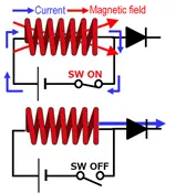 Principle of Chokes