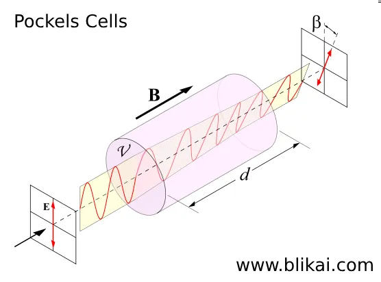 Principle of Operation
