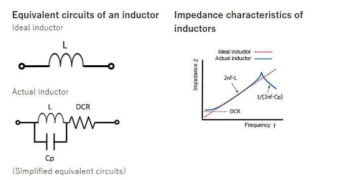 Properties of Inductors