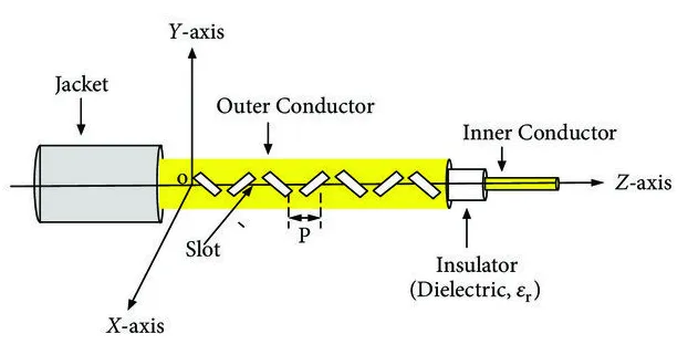 Radiating or Leaky Coaxial Cable