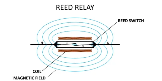 Reed Relays