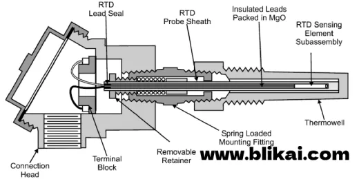 Resistance Temperature Detector
