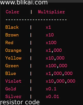 resistor code Resistor Color Bands