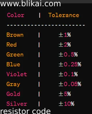resistor code Resistor Color Bands