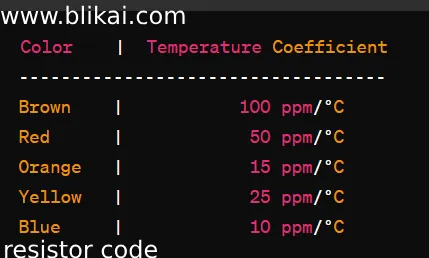 resistor code Resistor Color Bands