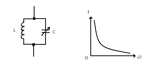 Resonant circuit
