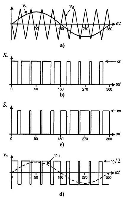  resulting output voltage is a sine wave