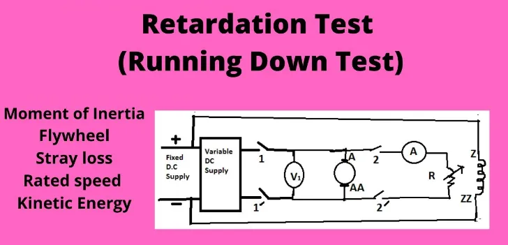 Retardation Test