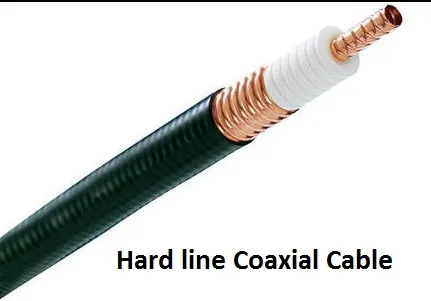 RG-6 Coaxial Cable