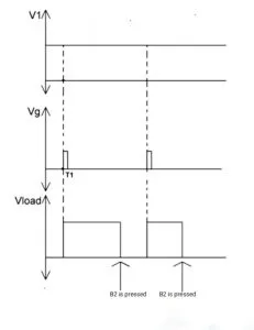 Schematic Overview/Utilization Guidelines