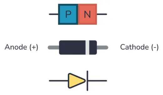 schematic representation of this  diode
