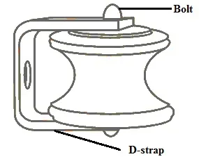 Shackle Insulator Construction