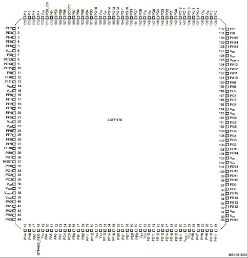 STM32F407IGT6 Pinout