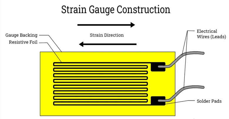 Strain Gauge