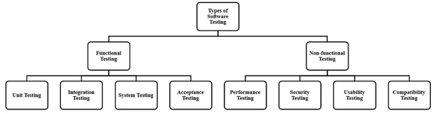 testing techniques