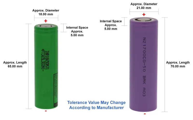 The size of the battery