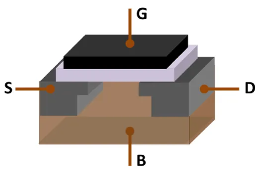 the structure of the mosfet