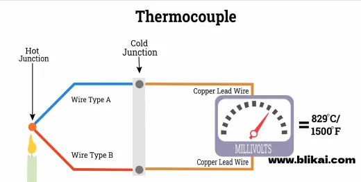 Thermocouple