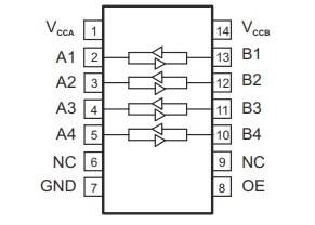 TXB0104PWR Pinout