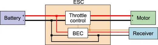 Types of an Electronic Pace Controller