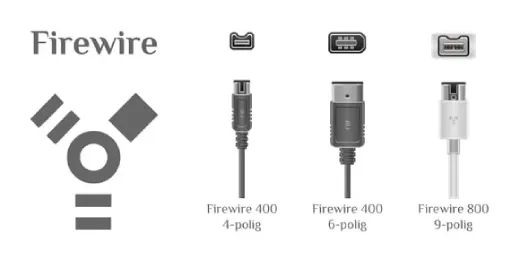 Types of Firewire Cables