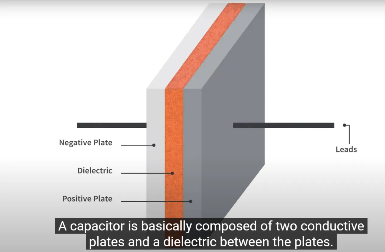 Variable Capacitors