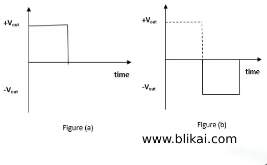 What is a Square Wave Generator : All Explained