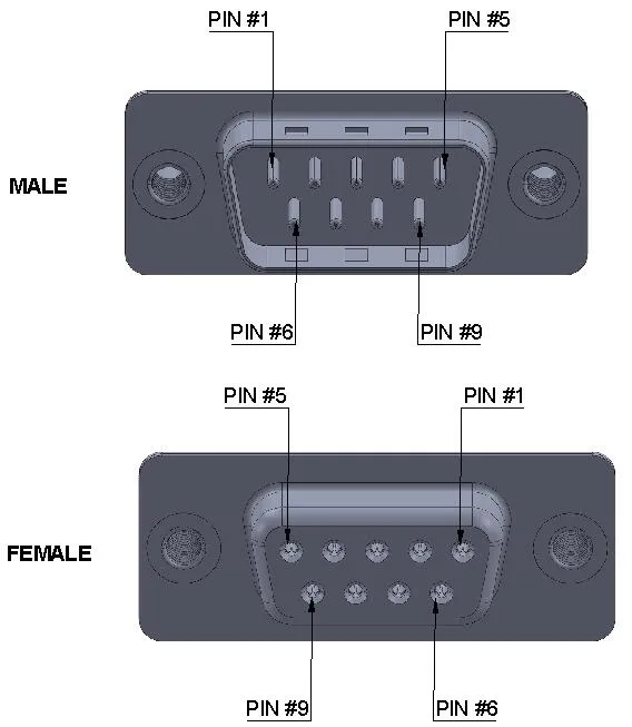 What is a DB9 Connector