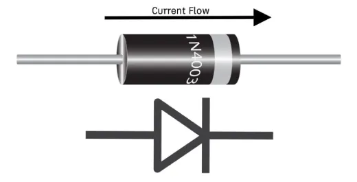 Diode:Construction,Types & Working