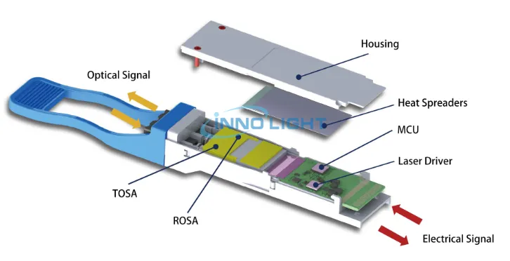 What is a Transceiver