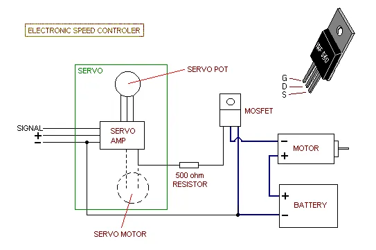 What is Electronic Pace Regulation or ESC?
