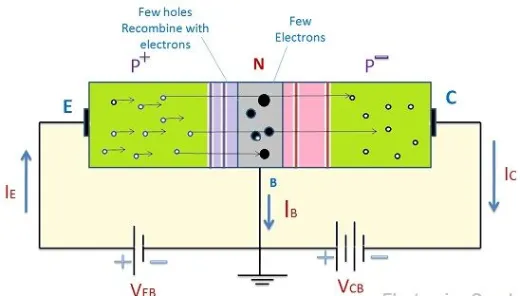 PNP Transistor? Construction, Working & Applications