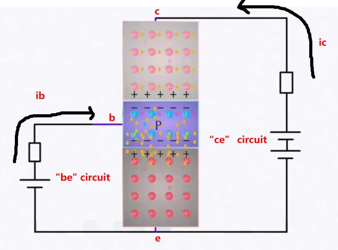  Working Principle of NPN Transistor