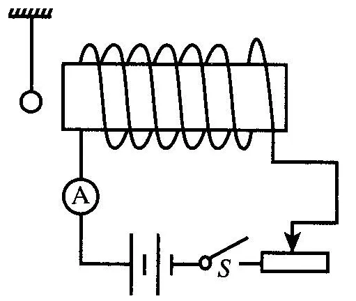 Working Principles of Solenoid Switches