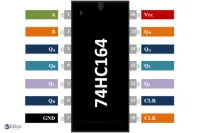 74HC164 Shift Register IC: Datasheet, Pinout, Features & Applications