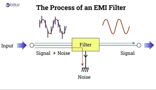 EMI Filters
