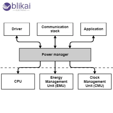 advanced power manager